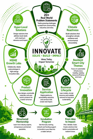 Innovation infographic
